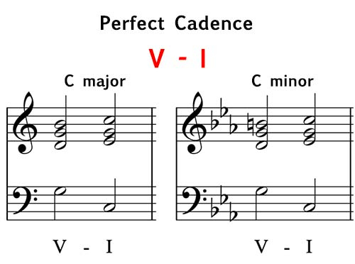 V - I 