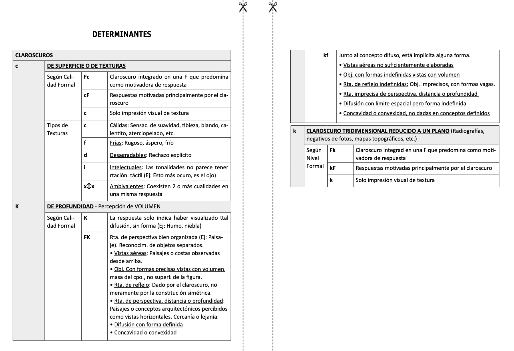 Manual de Apoyo para la Codificación e Interpretación del Test de Rorschach  - Studocu, image size:1800x1229