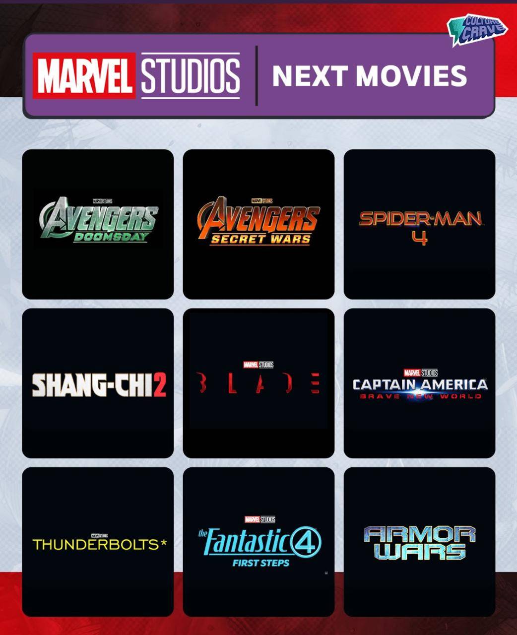 Próximas Películas de Marvel Studios: Fechas de Estreno y Todo lo que Necesitas Saber
