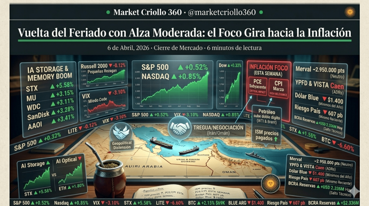 Del mapa de Ormuz al ticket del súper: el mercado vuelve del feriado mirando la inflación.