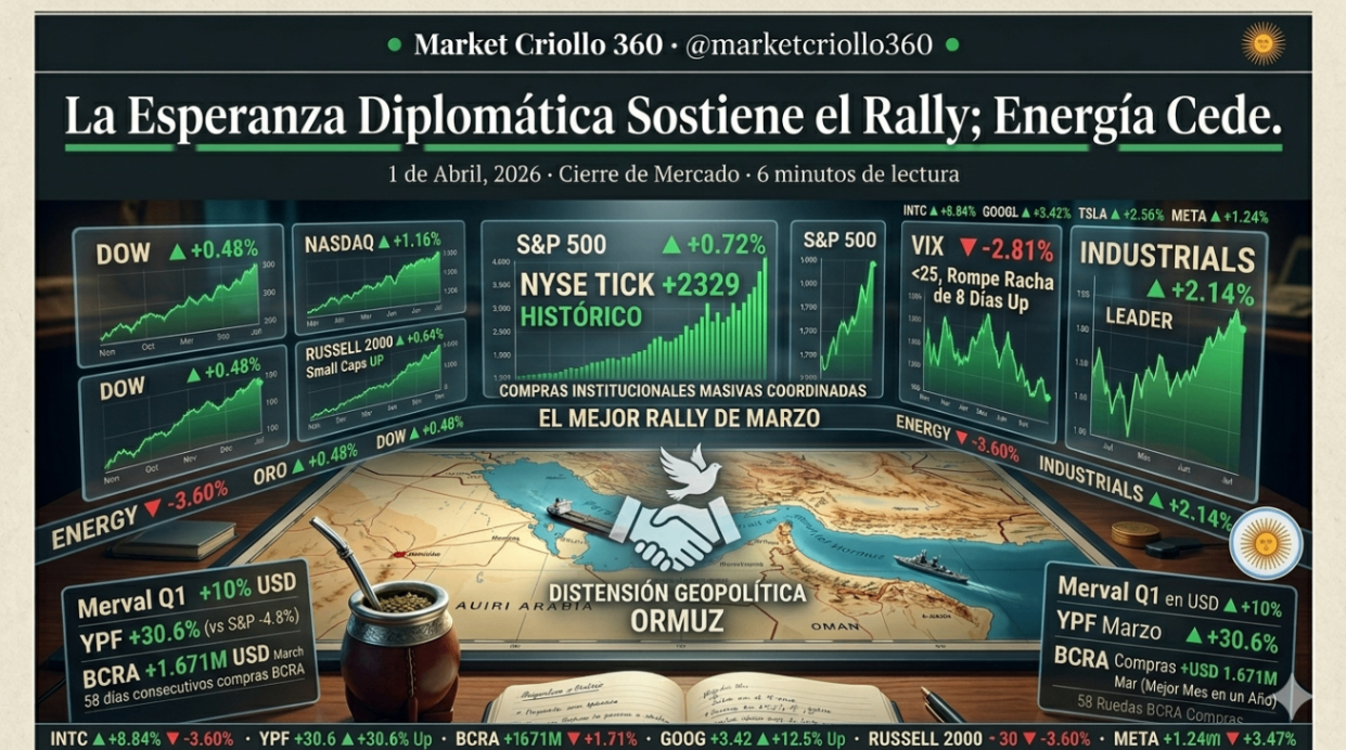 ¡El Merval le gana al S&P! Balance de un Q1 movidito y el VIX que por fin se "rescata".