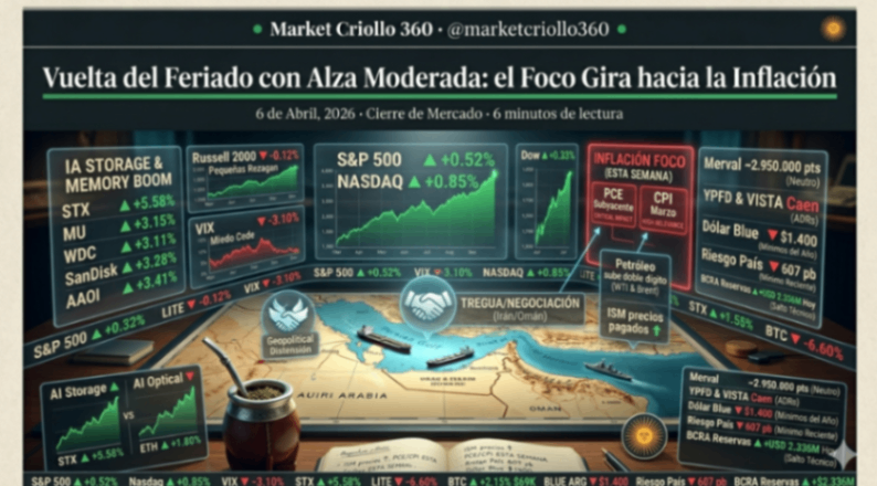 Del mapa de Ormuz al ticket del súper: el mercado vuelve del feriado mirando la inflación.