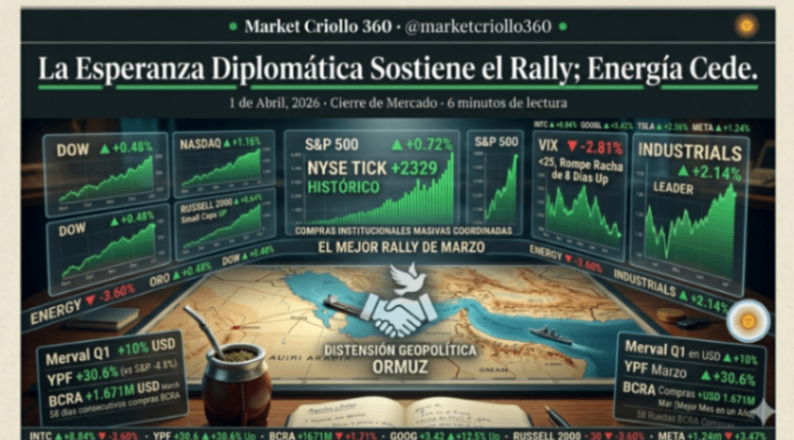 ¡El Merval le gana al S&P! Balance de un Q1 movidito y el VIX que por fin se "rescata".